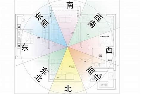 屬馬房子座向|【屬馬房屋座向】屬馬人住宅風水指南：找尋理想的居家座向